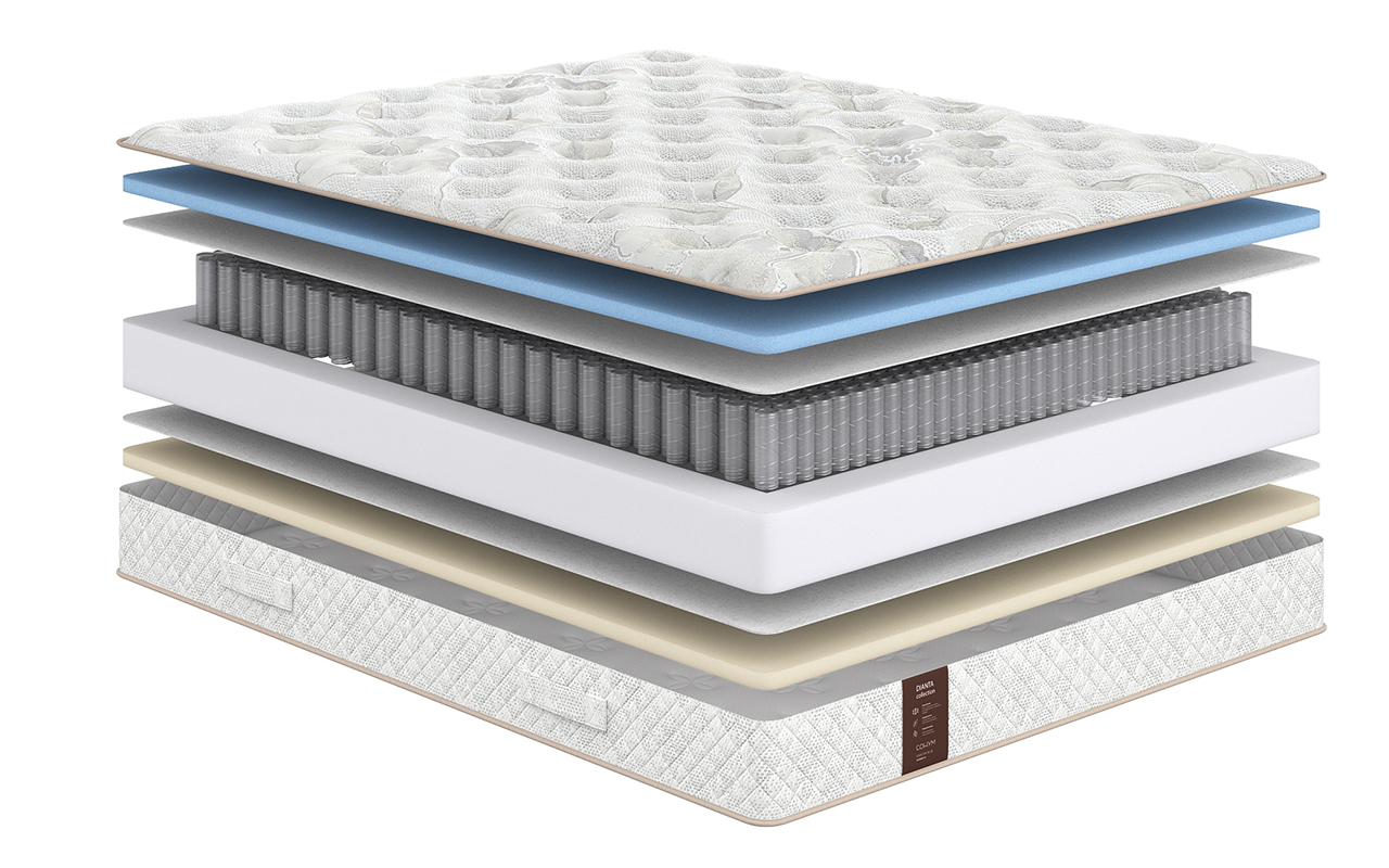 матрас Сонум Пружинные Dianta Optima 1 Сонум Пружинные Dianta Optima